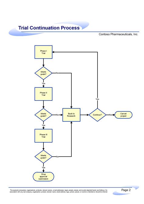 Microsoft Visio Training Courses. Business Training.