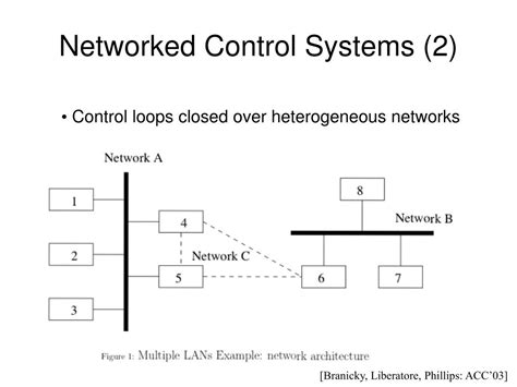 networked control systems powerpoint