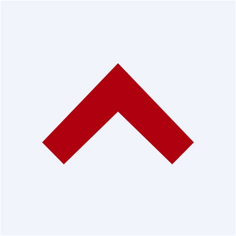ath stock price  chart vieath tradingview