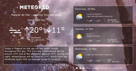 Weather Malgrat de Mar 14 days - Meteored