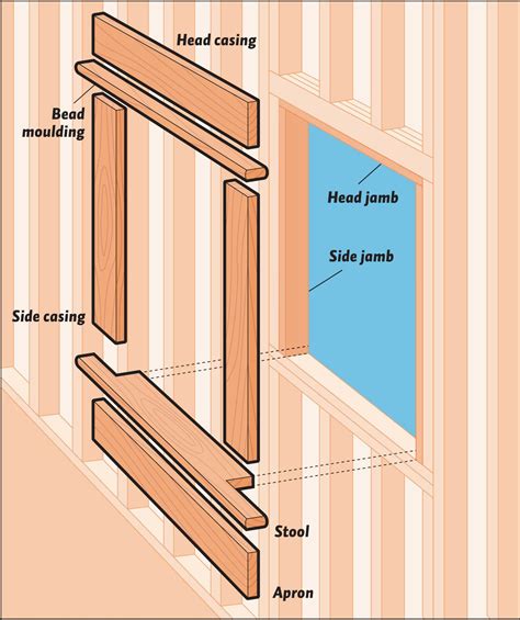How To Install Window Casing And Interior Trim at Vera Gregory blog