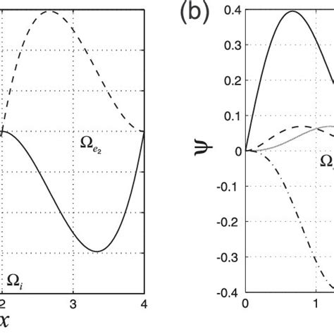 Quadrilateral bilinear element. | Download Scientific Diagram