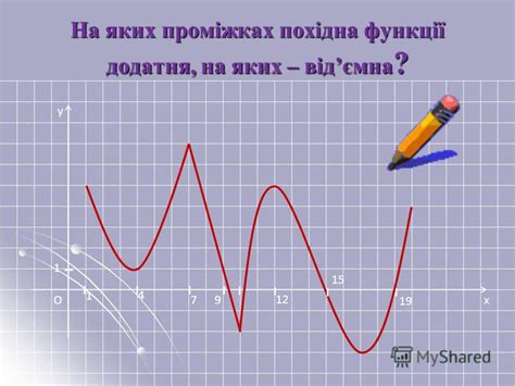 Презентация на тему: "Критичні та стаціонарні точки функції. В яких ...
