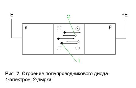 Радиосхемы/Начинающим радиолюбителям/Полупроводниковый Диод