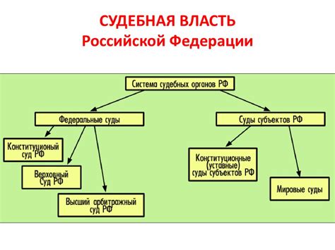Правительство РФ. Судебная власть и прокуратура - online presentation