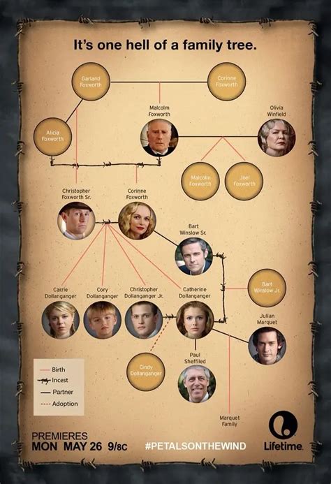 flowers   attic family tree
