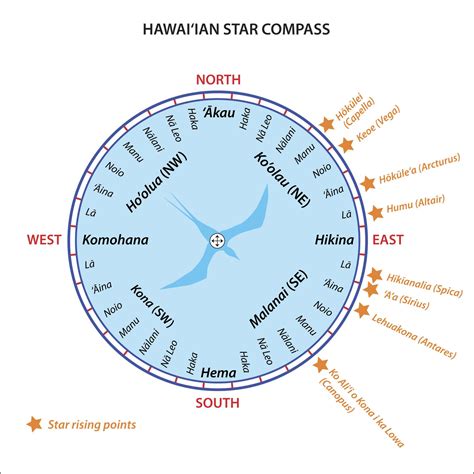 Set the Course - Which Way? | Exploratorium
