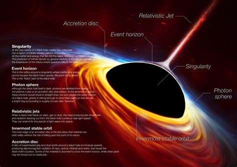 What Does A Black Hole Look Like In Space