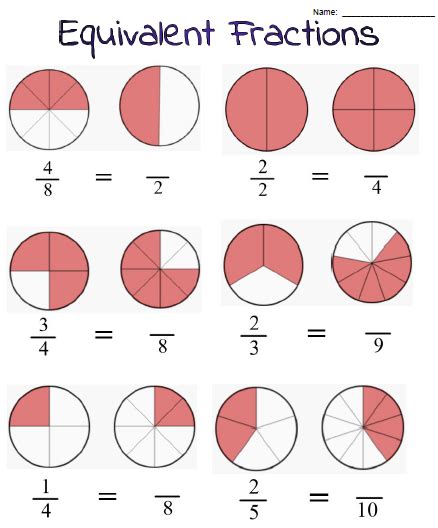 Equivalent Fractions For Grade 5