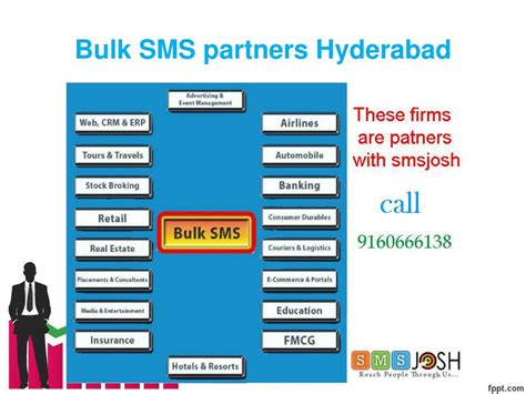 PPT - Low Price Bulk SMS |Low Price SMS in India| Premium Bulk SMS in