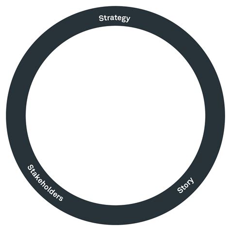 Unlock the true potential of Corporate Communication | Implement
