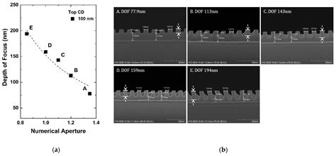 A Study on the Resolution and Depth of Focus of ArF Immersion