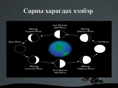 сарны харагдах хэлбэр үзүүлэн