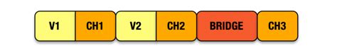 Verse-Chorus Structure 101 | The Song Foundry