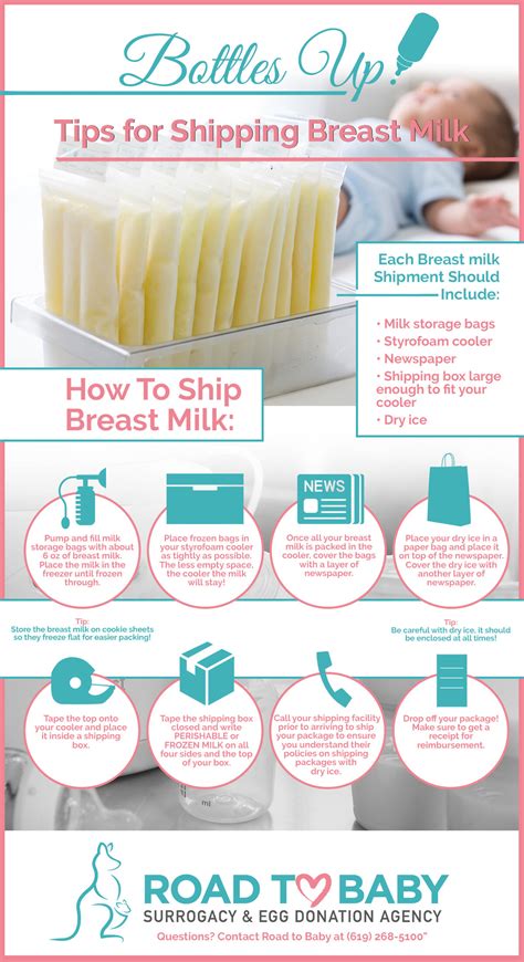 Blog - Learn How To Be A Surrogate Or Egg Donor In CA | Road To Baby