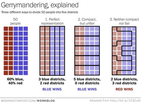 visualization  voting districts prior probability