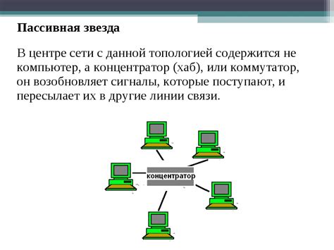 План-конспект урока: «Топологии компьютерных сетей» СПО
