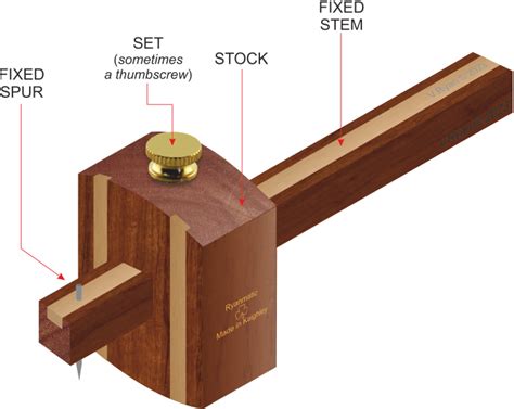 The Marking Guage