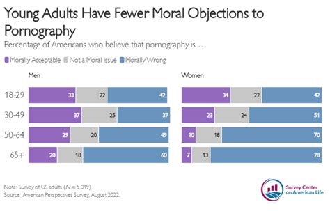 The Pornography Problem - The Survey Center on American Life
