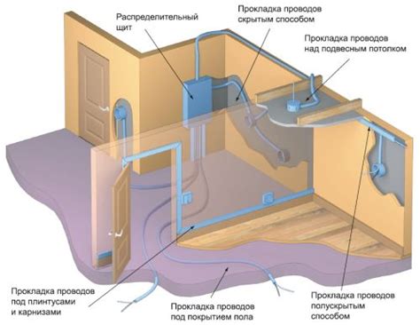 Выбор кабеля для электропроводки