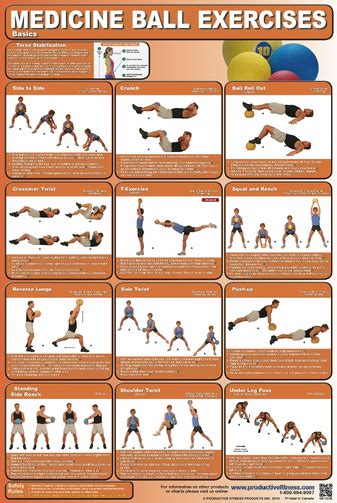 Medicine Ball Exercise Poster #kettlebellcardioworkout | Medicine ball ...