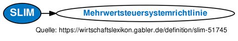 SLIM • Definition | Gabler Wirtschaftslexikon