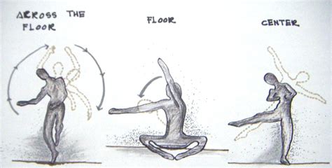 Visualizing Dance in Architecture: Understanding of Dance Moves and ...
