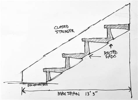 Detailed walkthrough of the Stringers funeral home planning guide 7