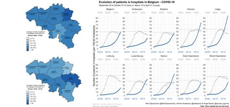 COVID-19 in Belgium: is it over yet? - Stats and R