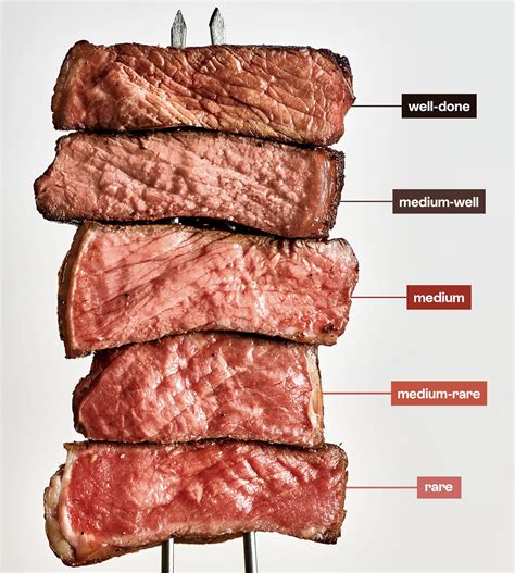 Fuck zodiac signs, how do you like your steak : r/teenagers