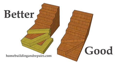 What It Will Take To Make Small Winder Stairs Safer For Newer Building Codes With Six Inch ...