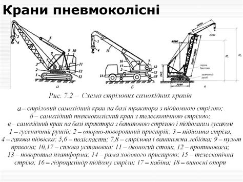 Стрілові самохідні крани. (Лекція 7) - презентация онлайн