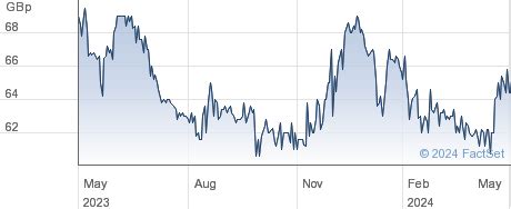 idox plc share price idox ordinary p idox