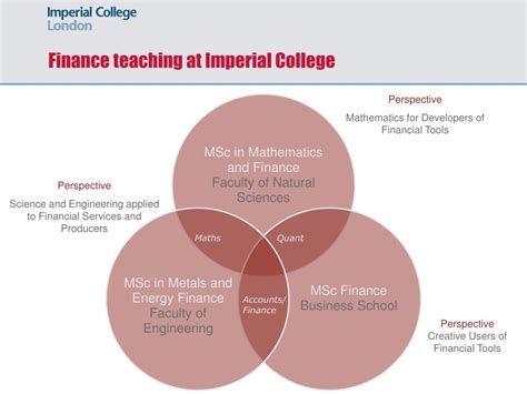 finance  imperial msc metals energy finance powerpoint