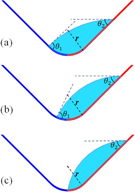 equilibrium configurations   stable equilibrium