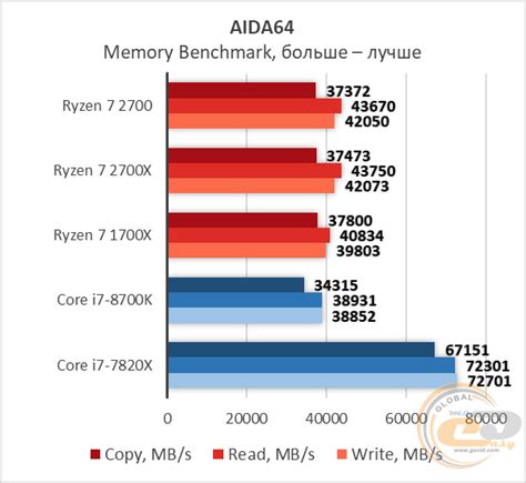 Обзор и тестирование процессора AMD Ryzen 7 2700: оптимальным 8 ...