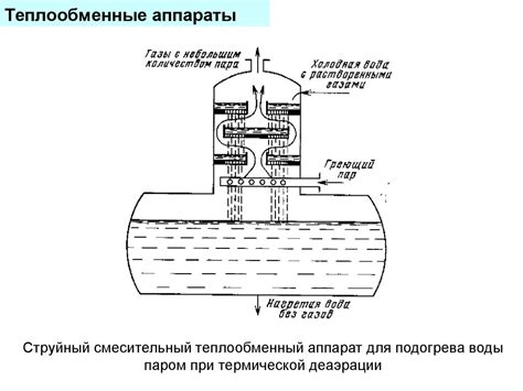Теплопередача. Сложный теплообмен. Теплопередача между двумя жидкостями ...