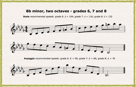 bb minor  flats bb eb ab db gb    sharpened    ab