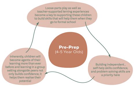 werribee pre prep kindergarten  world academy
