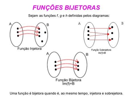 Funcao Injetora Bijetora E Sobrejetora - FunçOes Injetoras, Sobrejetoras E Sobrejetoras