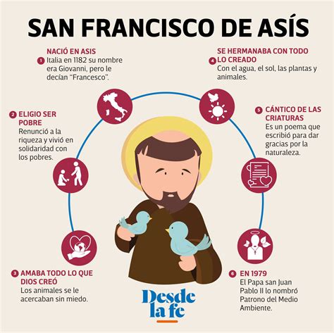U.E.P Colegio Materdei - Hoy celebramos a San Francisco de Asís