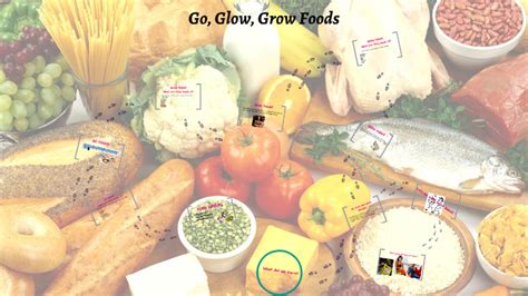 grow glow foods exles list  pictures infoupdateorg