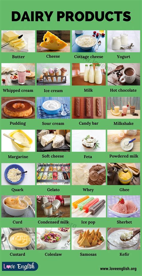 Dairy Product Vocabulary at Matthew Brunskill blog