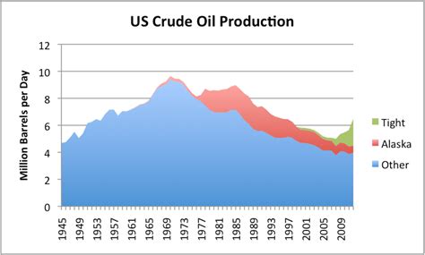 oil prices lead  hard financial limits  finite world