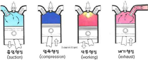 가솔린 엔진
