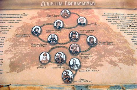 Полная династия рюриковичей схема полностью