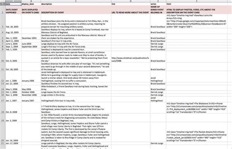 Timeline Spreadsheet Template Spreadsheet Templates for Business Timeline Spreadshee Project ...