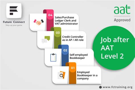 aat bookkeeping courses  level  exams  job support