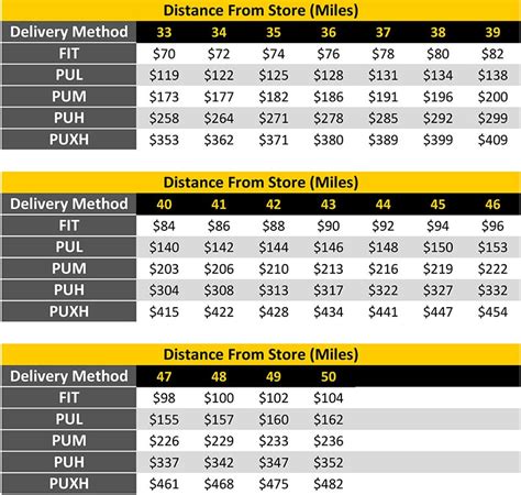 Delivery Rates & Gap Power