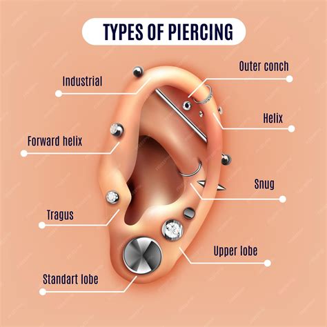 Piercing l'oreille: Why More People Are Getting Lobe and Cartilage Piercings